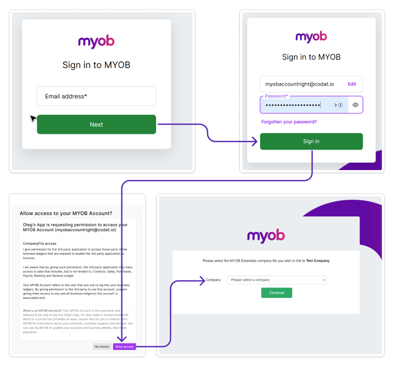 Screenshot of four screens of the MYOB Business interface depicting credentials entry, access request approval, and a company selection dropdown. Arrows connect the screenshots.